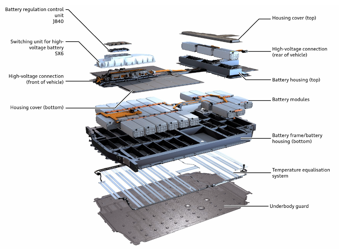 Audi-EV-battery