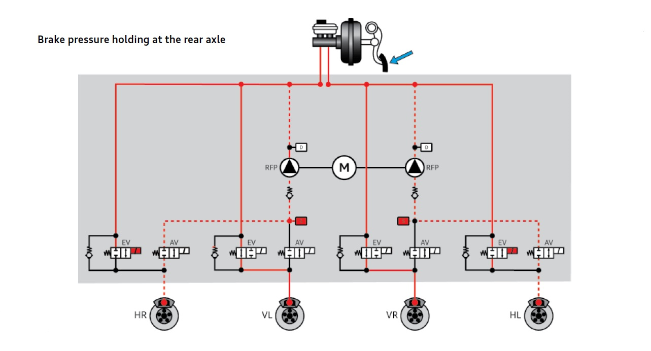 Brake pressure holding