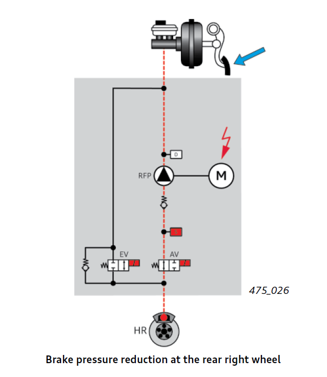 Brake pressure