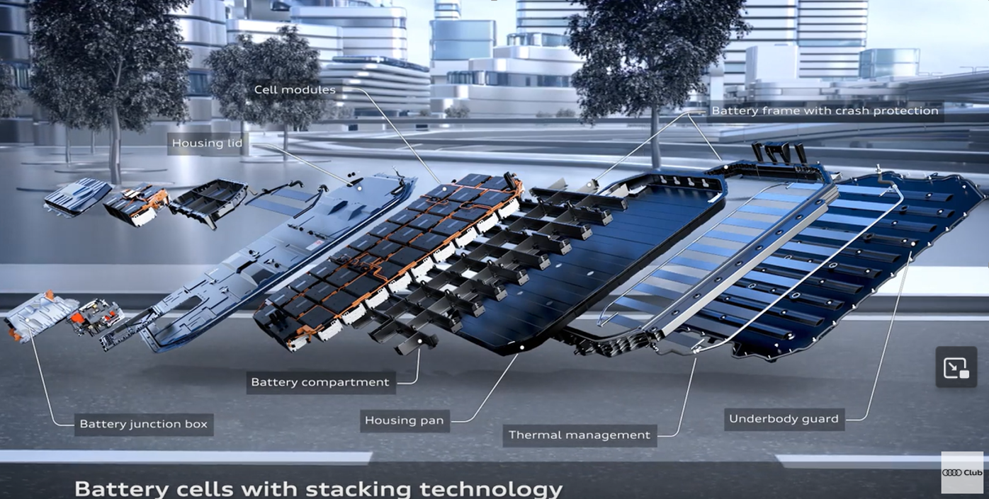 EV Battery