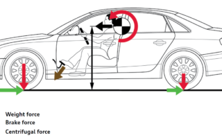 Electronic Brake Force Distribution (EBD)