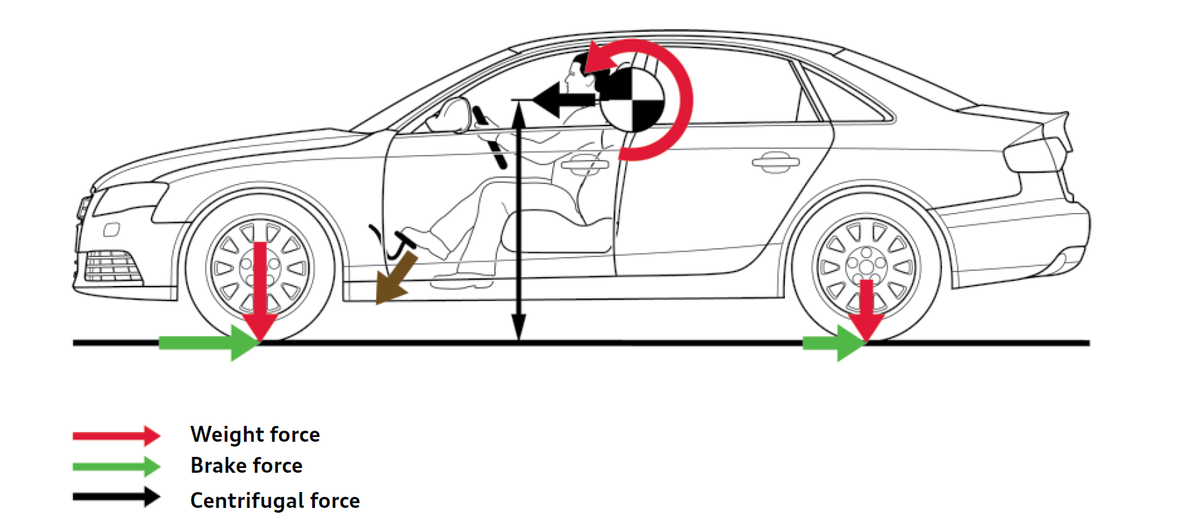 Electronic Brake Force Distribution (EBD)