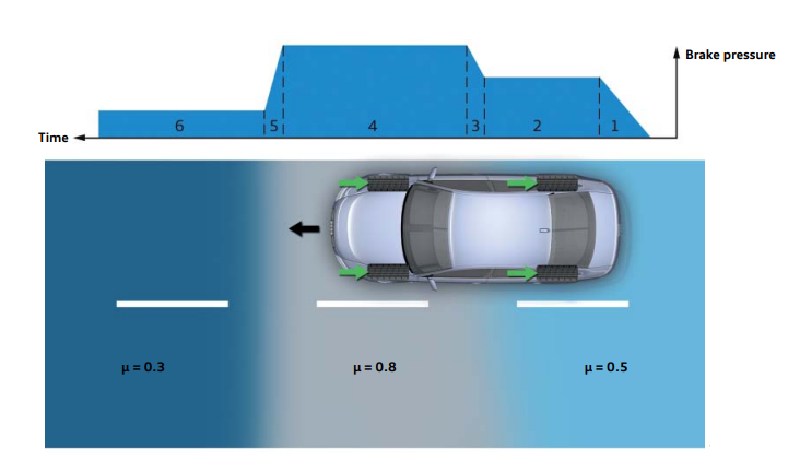 antilock braking system