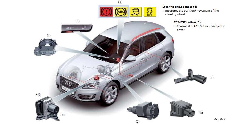 antilock braking system (ABS)