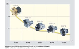 Hydraulic Brake