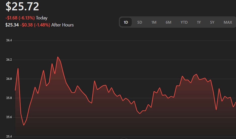 intc stock, intel